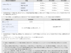 日産残価設定型クレジット条件